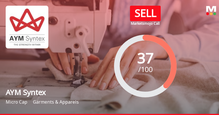 AYM Syntex Ltd is Rated Sell