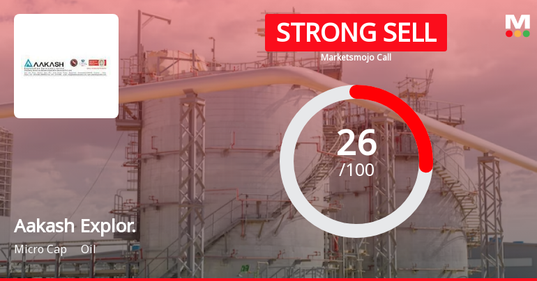 Aakash Exploration Services Ltd is Rated Strong Sell