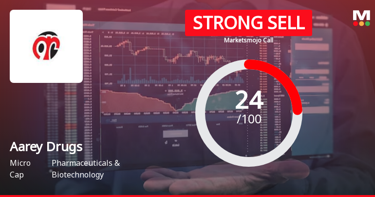 Aarey Drugs & Pharmaceuticals Ltd is Rated Strong Sell