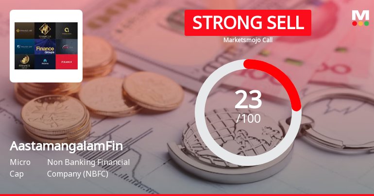 Aastamangalam Finance Ltd is Rated Strong Sell