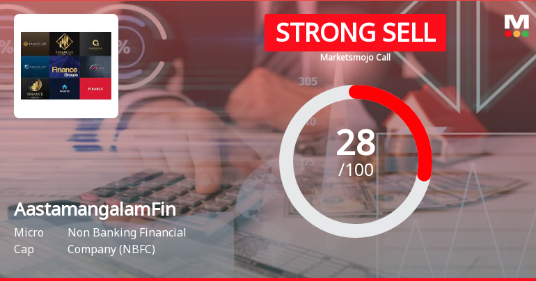 Aastamangalam Finance Ltd is Rated Strong Sell