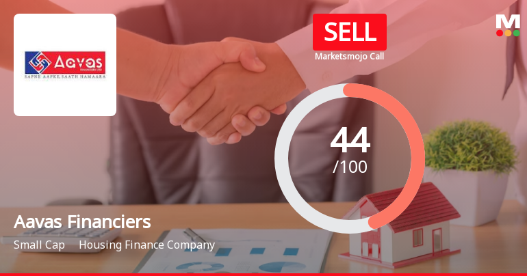 Aavas Financiers Ltd. is Rated Sell