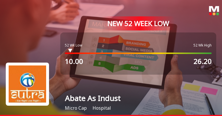 Markets Rally, But Abate As Industries Ltd Sinks to 52-Week Low in Stock-Specific Sell-Off