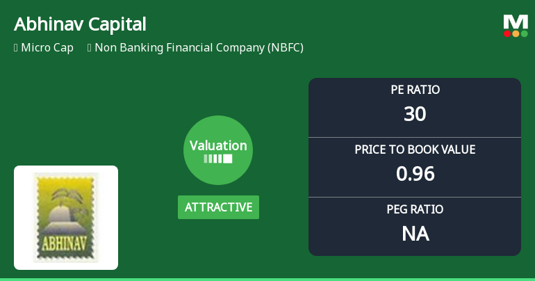 Abhinav Capital Services Ltd Valuation Shifts to Attractive Amid Market Volatility