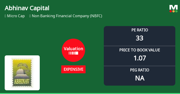Abhinav Capital Services Ltd Valuation Shifts Signal Price Attractiveness Concerns