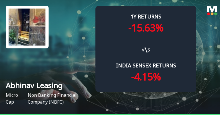 Golden Cross Forms in Abhinav Leasing & Finance Ltd — On a Day the Stock Gained 4.65%. What the Mixed Signals Mean