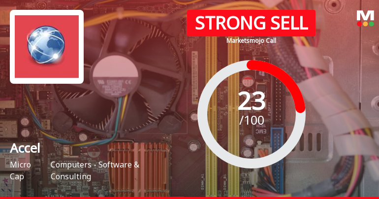 Accel Ltd is Rated Strong Sell