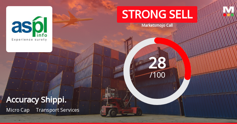 Accuracy Shipping Ltd Downgraded to Strong Sell Amid Weak Financials and Technical Setbacks