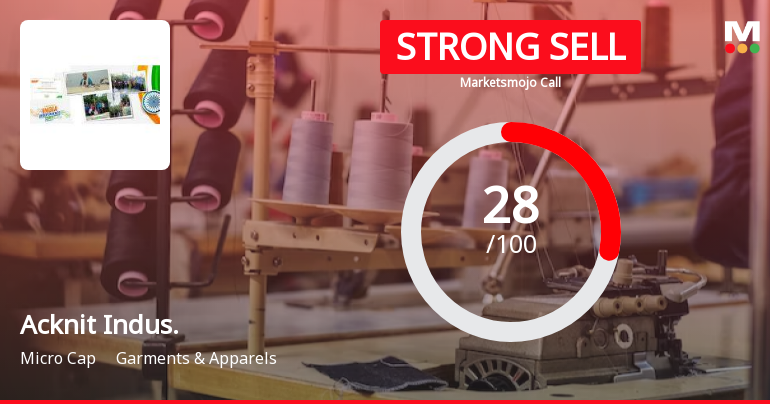 Acknit Industries Ltd is Rated Strong Sell