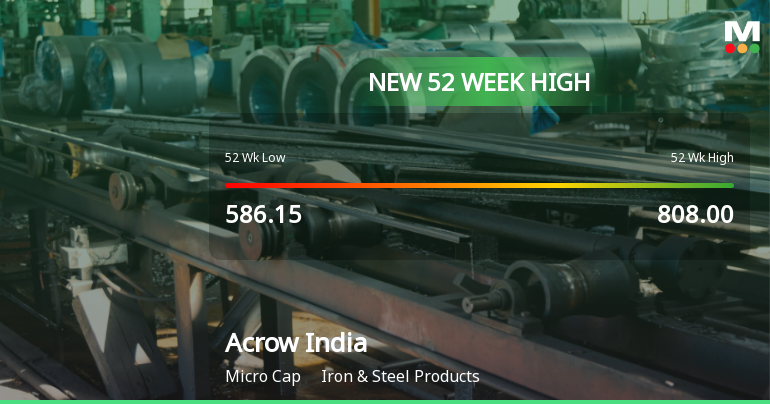 Broad-Based Technical Strength Lifts Acrow India Ltd to 52-Week High of Rs 890