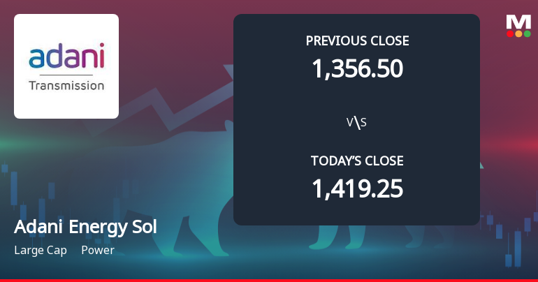 Adani Energy Solutions Ltd Opens 4.98% Lower in Sharp Gap Down as Technicals Point to Mixed Signals