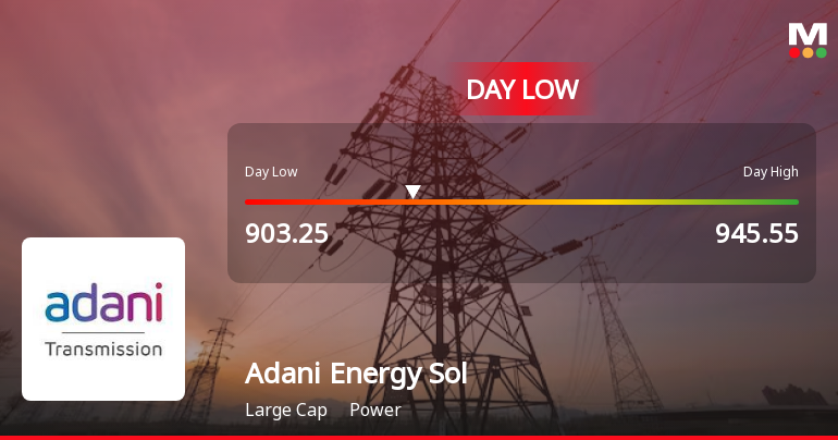Adani Energy Solutions Ltd Hits Intraday Low Amid Price Pressure