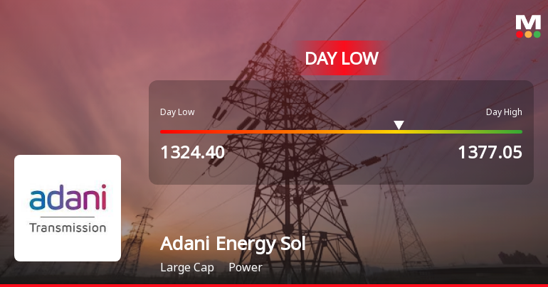 Adani Energy Solutions Ltd Hits Intraday Low Amid Price Pressure on 30 Apr 2026