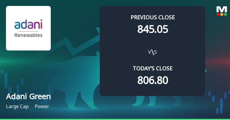 Adani Green Energy Ltd Opens 3.69% Higher Amid Mixed Technical Signals