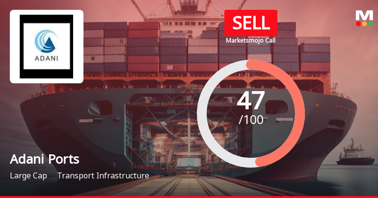 Adani Ports & Special Economic Zone Ltd is Rated Sell