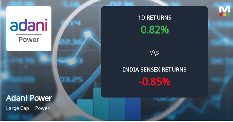 Adani Power Sees Significant Open Interest Surge Amid Bullish Market Positioning