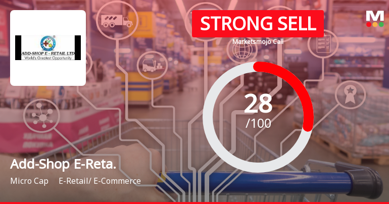 Add-Shop E-Retail Ltd Downgraded to Strong Sell Amidst Mixed Valuation and Weak Fundamentals