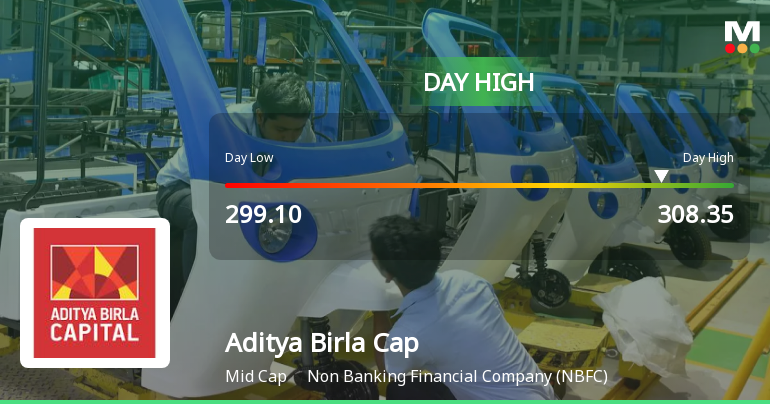 Aditya Birla Capital Ltd Surges 5.13% to Day's High of Rs 308.35 — Outperforms Sector by 1.68 Percentage Points