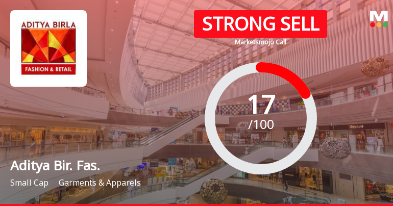 Aditya Birla Fashion & Retail Ltd is Rated Strong Sell