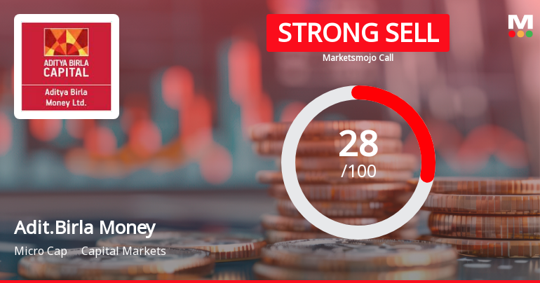 Aditya Birla Money Ltd Downgraded to Strong Sell Amid Mixed Technicals and Flat Financials