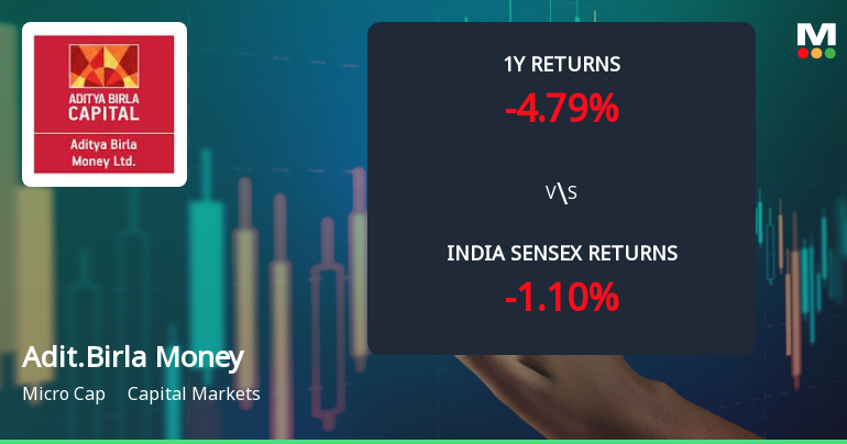 Aditya Birla Money Ltd Technical Momentum Shifts Amid Mixed Market Signals