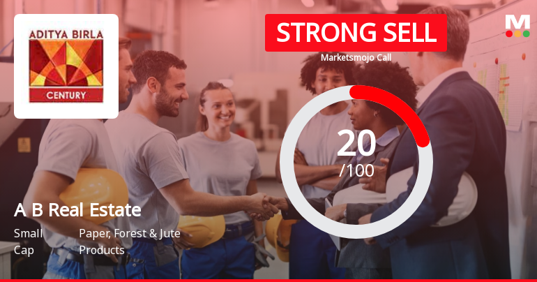 Aditya Birla Real Estate Ltd is Rated Strong Sell