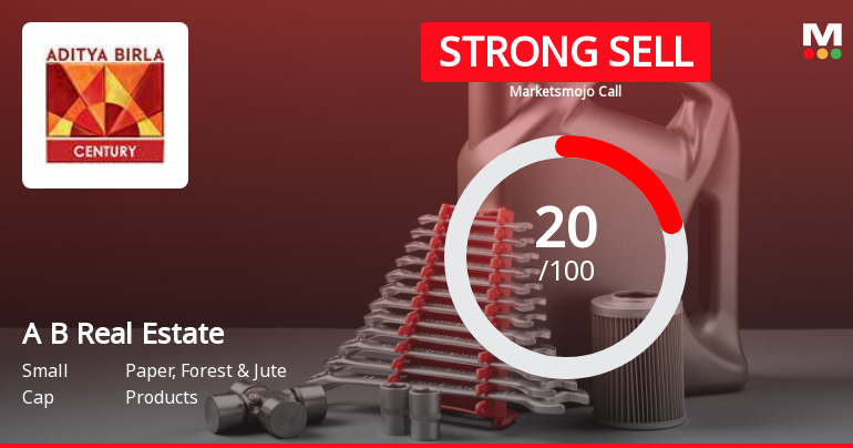 Aditya Birla Real Estate Ltd is Rated Strong Sell