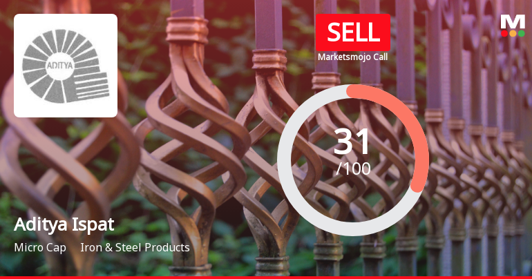 Aditya Ispat Ltd. Upgraded to Sell on Technical Improvements Despite Weak Fundamentals