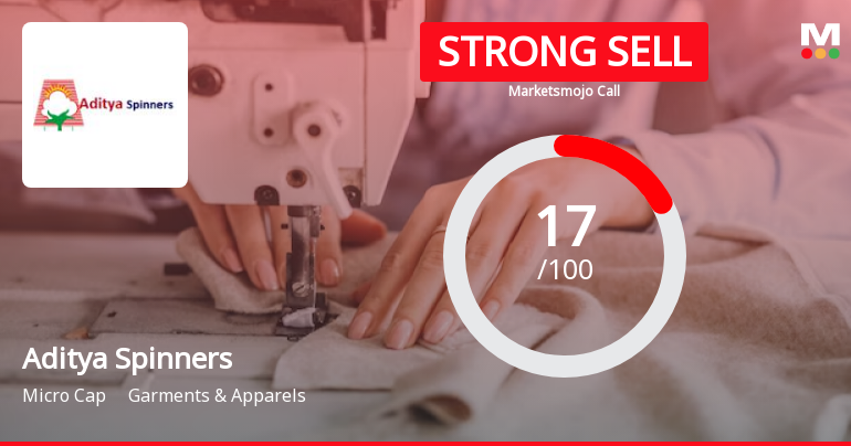 Aditya Spinners Ltd is Rated Strong Sell