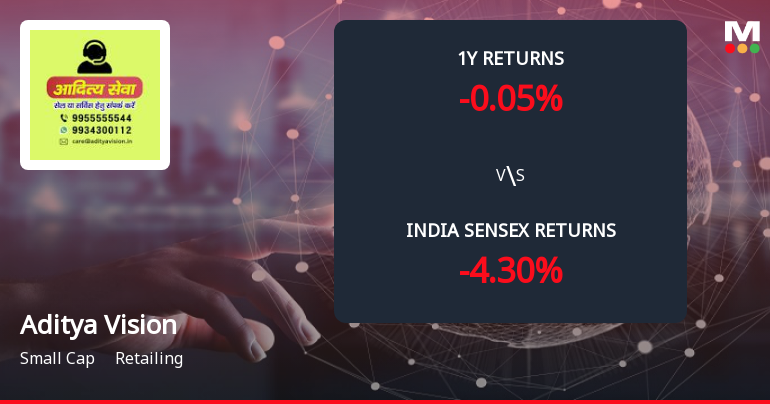Aditya Vision Ltd Forms Death Cross, Signalling Potential Bearish Trend