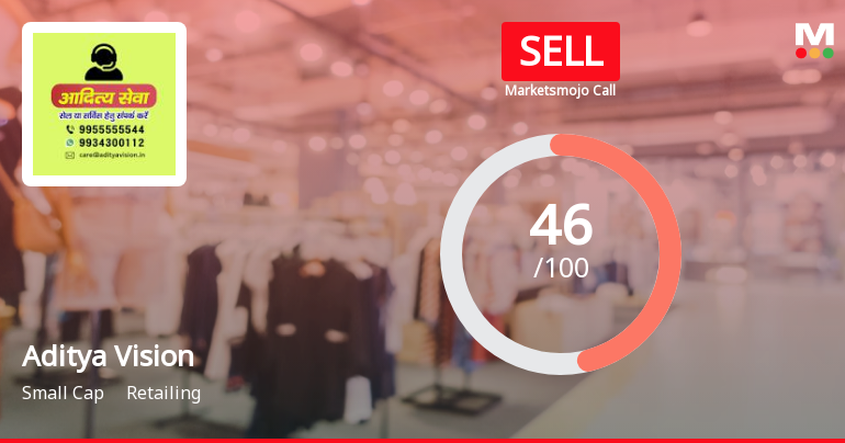 Aditya Vision Ltd Downgraded to Sell Amid Technical Weakness and Valuation Concerns