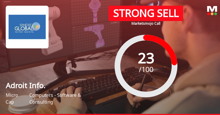 Adroit Infotech Ltd is Rated Strong Sell