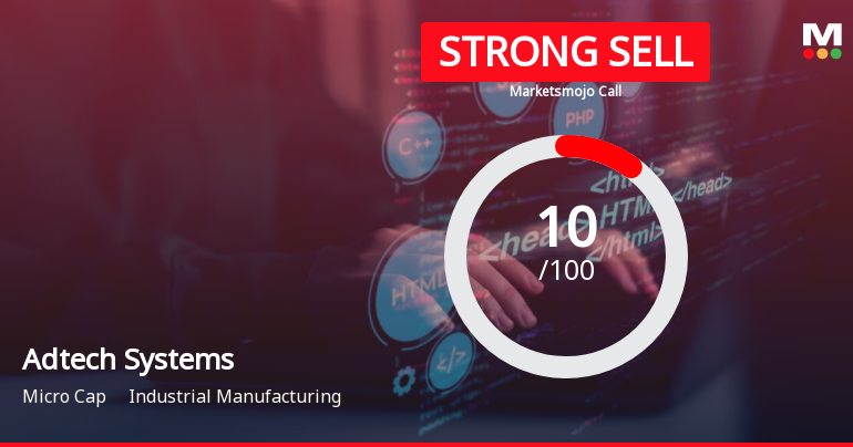 Adtech Systems Ltd is Rated Strong Sell