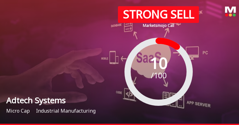 Adtech Systems Ltd is Rated Strong Sell