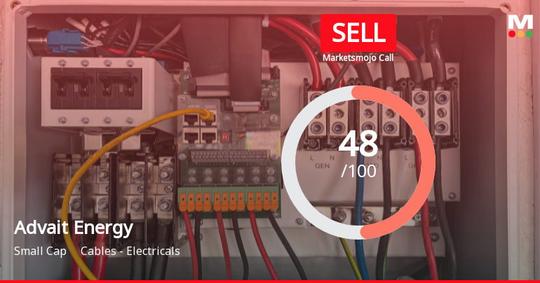 Advait Energy Transitions Downgraded to Sell Amid Mixed Technicals and Expensive Valuation