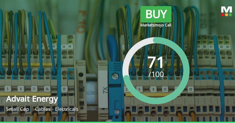 Advait Energy Transitions Upgraded to Buy on Strong Technical and Financial Performance