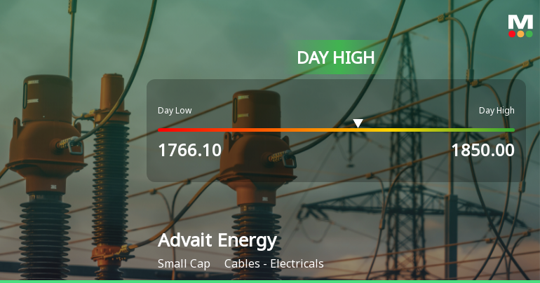 Advait Energy Transitions Limited Surges 8.13% to Day's High of Rs 1838.5 — Outperforms Sector by 6.43 Percentage Points