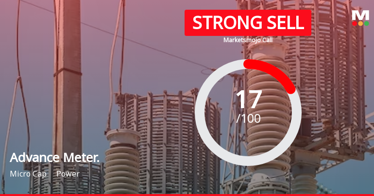 Advance Metering Technology Ltd is Rated Strong Sell