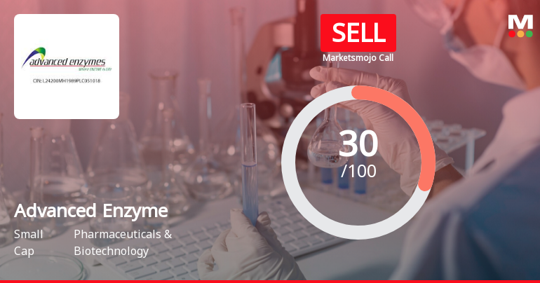 Advanced Enzyme Technologies Ltd is Rated Sell