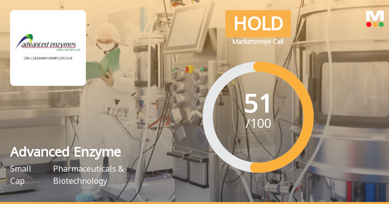 Advanced Enzyme Technologies Ltd Upgraded to Hold on Technical Improvements and Market Performance