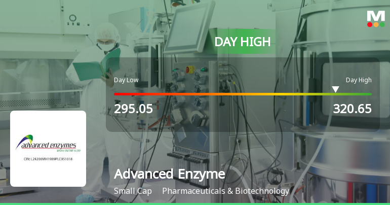 Advanced Enzyme Technologies Ltd Surges 7.09% to Day's High of Rs 320.65 — Outperforms Sector by 5.64 Percentage Points