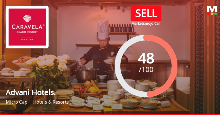 Advani Hotels & Resorts Downgraded to Sell Amid Mixed Financial and Valuation Signals