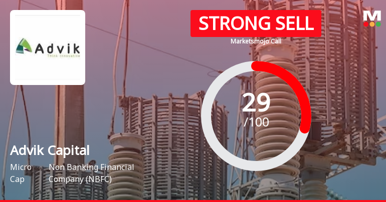 Advik Capital Ltd is Rated Strong Sell