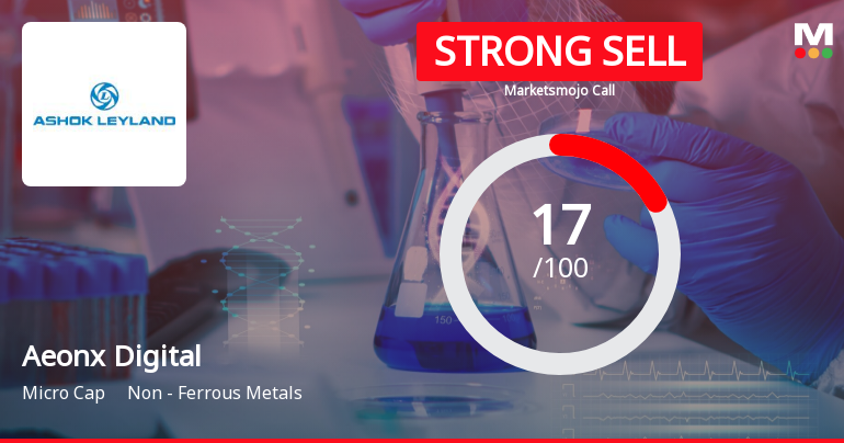Aeonx Digital Technology Ltd is Rated Strong Sell