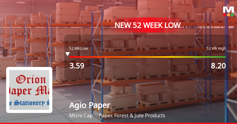 Five Consecutive Losses Push Agio Paper & Industries Ltd to a New 52-Week Low