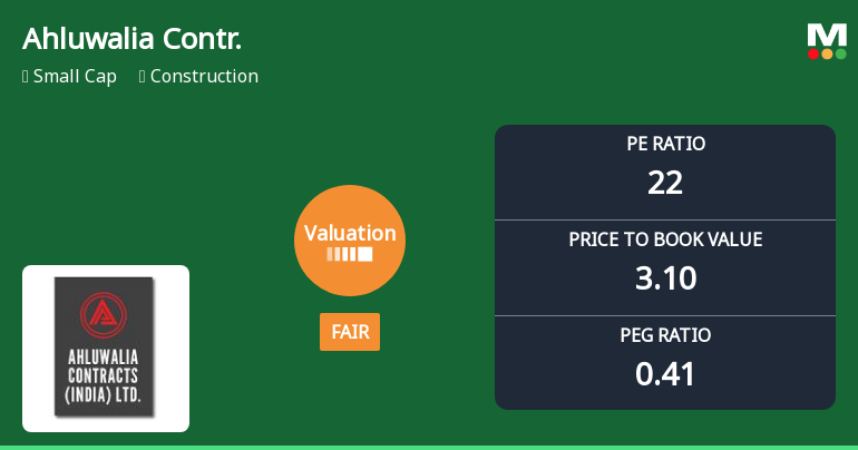 Ahluwalia Contracts (India) Ltd Valuation Shifts Signal Fair Price Attractiveness