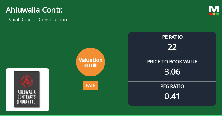 Ahluwalia Contracts (India) Ltd Valuation Shifts to Fair Amid Market Volatility