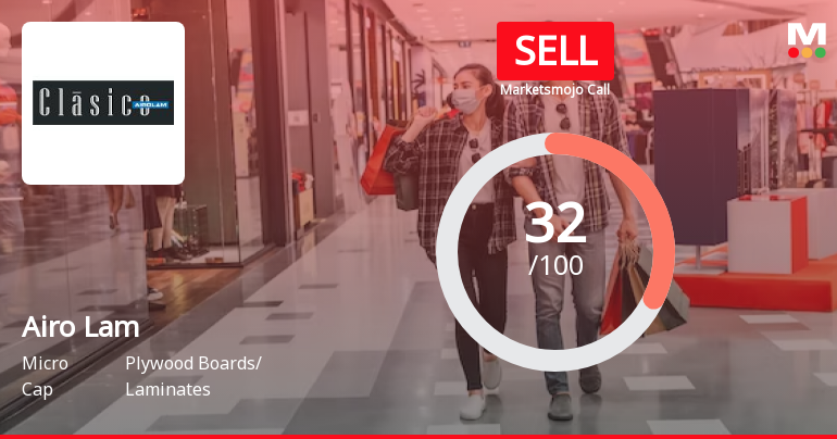 Airo Lam Ltd is Rated Sell