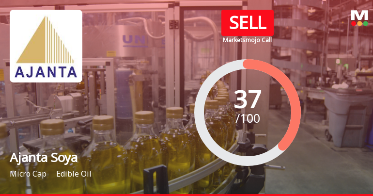 Ajanta Soya Ltd is Rated Sell by MarketsMOJO