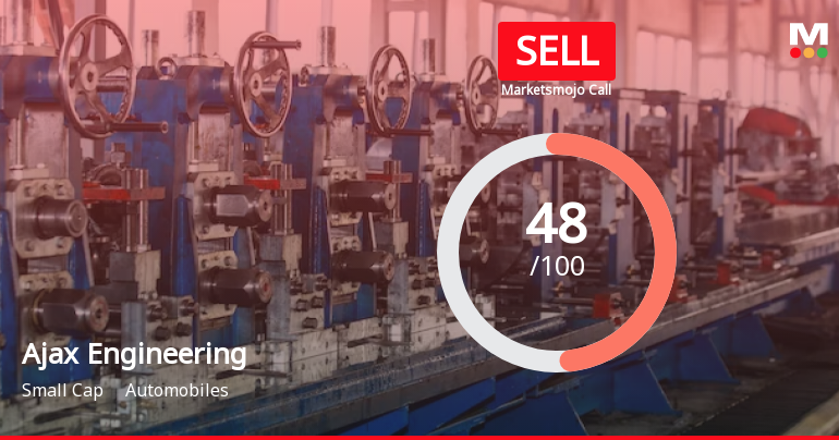 Ajax Engineering Ltd is Rated Sell